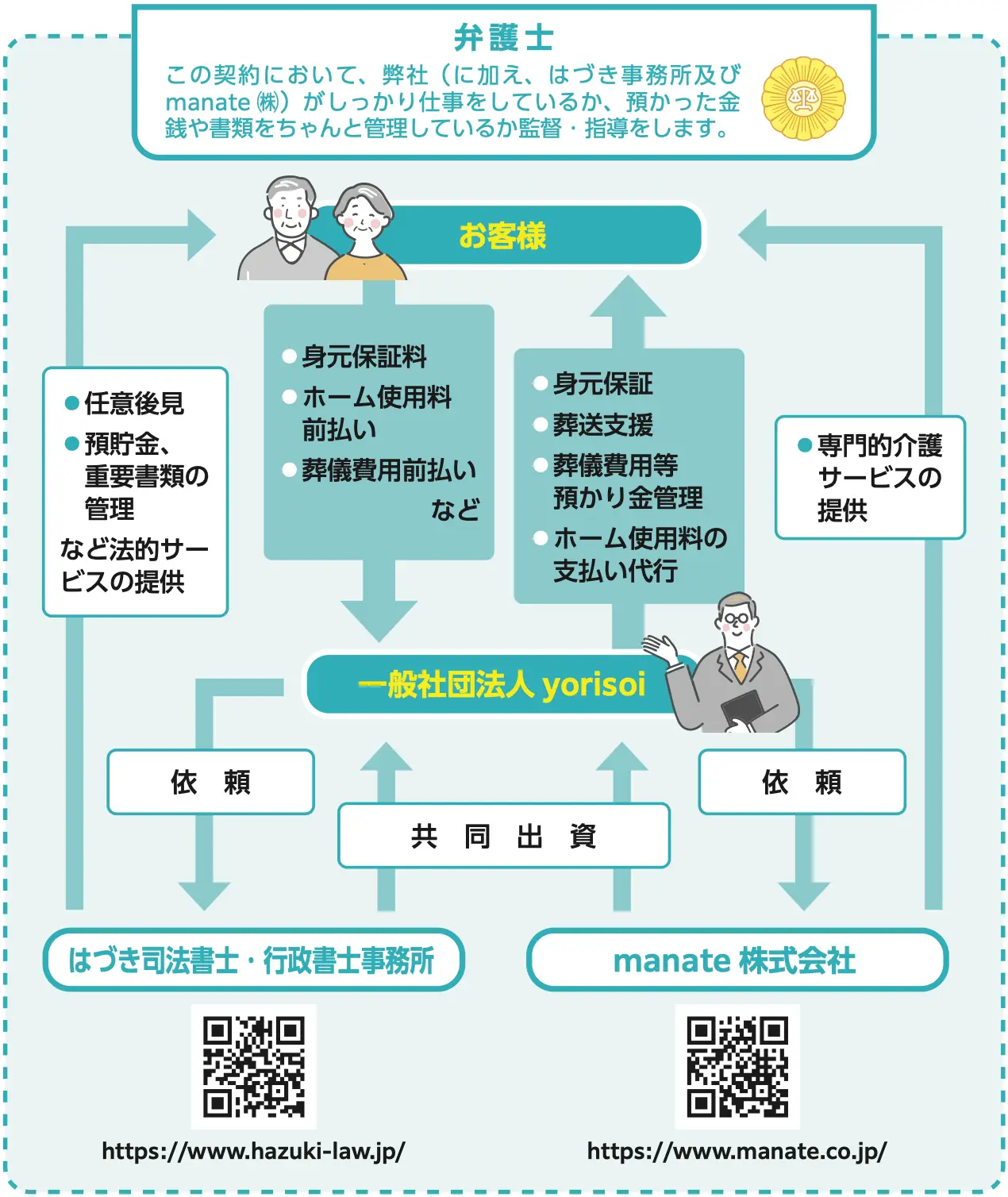 yorisoiのサービス体制